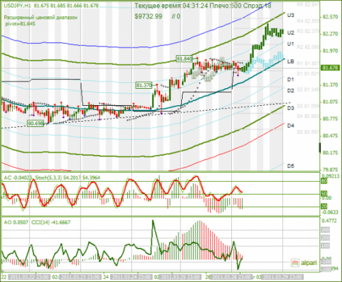 USDJPY-29032011.png