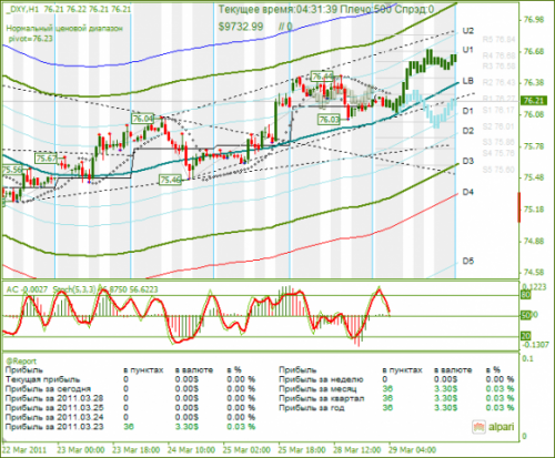 DXY-29032011.png