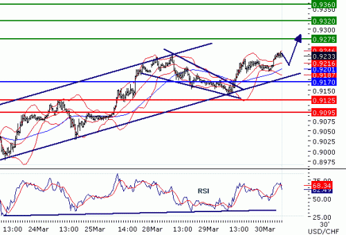 USDCHF2011330.GIF