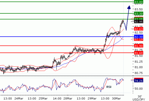 USDJPY2011330.GIF