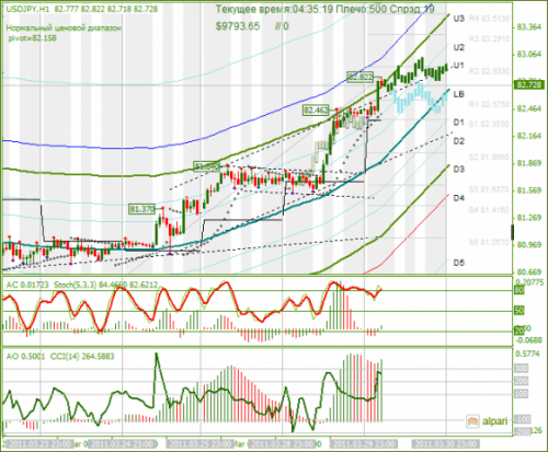 USDJPY-30032011.png