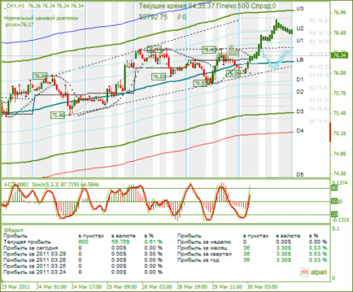 DXY-30032011.png