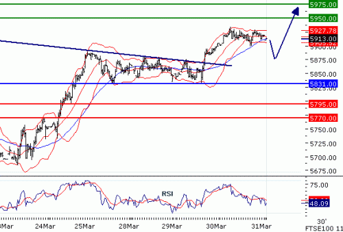 FTSE1002011331.GIF