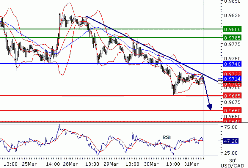 USDCAD2011331.GIF