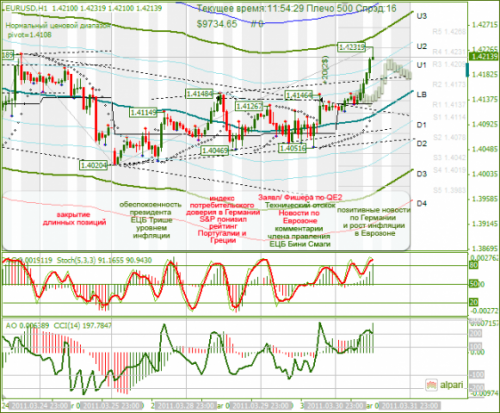 EUR-USD31032011.png