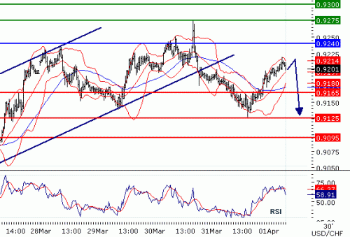 USDCHF201141.GIF