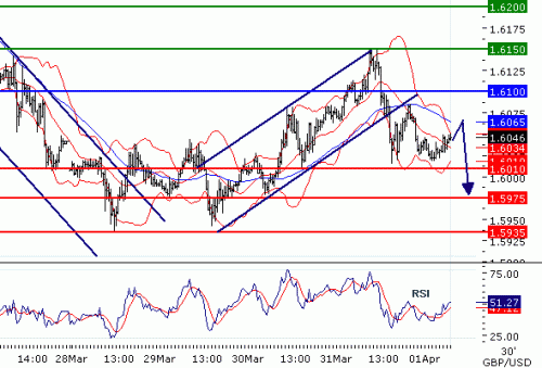 GBPUSD201141.GIF