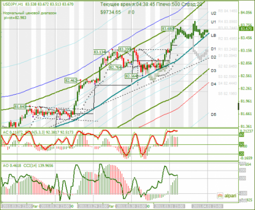USDJPY-01042011.png