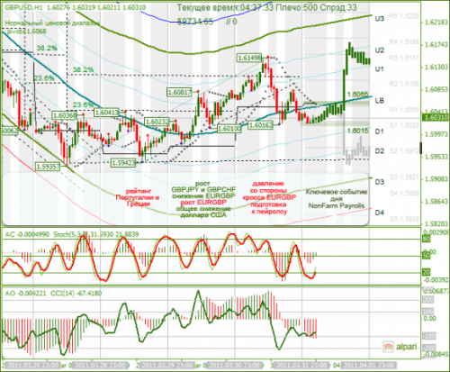 GBPUSD-01042011.png