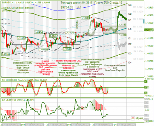 EURUSD-01042011.png