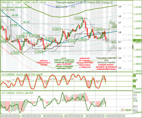 GBPUSD-01-04-2011.png