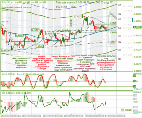 EURUSD-01-04-2011.png