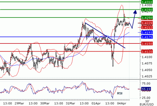 EURUSD201144.GIF