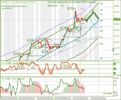 USDJPY-04042011.png
