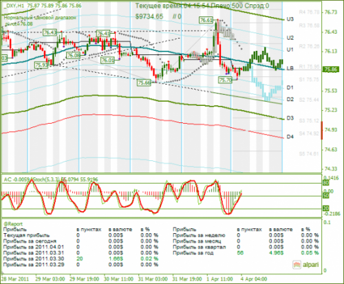 DXY-04042011.png