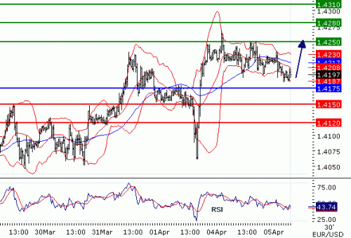EURUSD201145.GIF