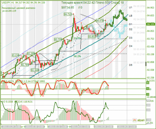 USDJPY-05042011.png