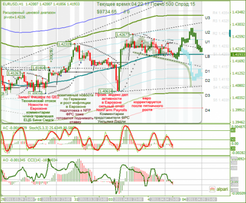 EURUSD-05042011.png