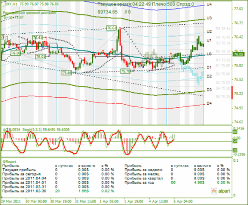 DXY-05042011.png