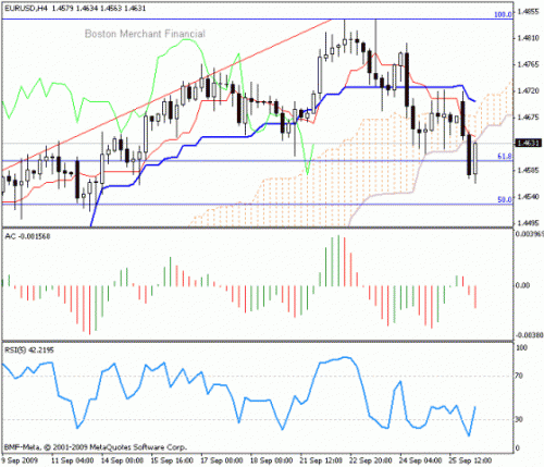 EUR_USD_2009-09-28.gif