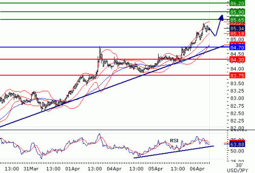 USDJPY201146.GIF