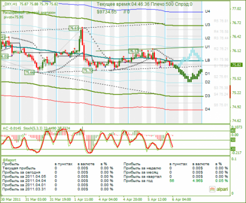 DXY-06042011.png