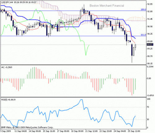 USD_JPY_2009-09-28.gif