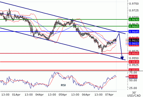 USDCAD201147.GIF