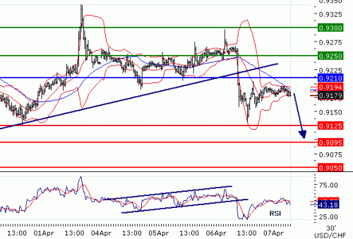 USDCHF201147.GIF