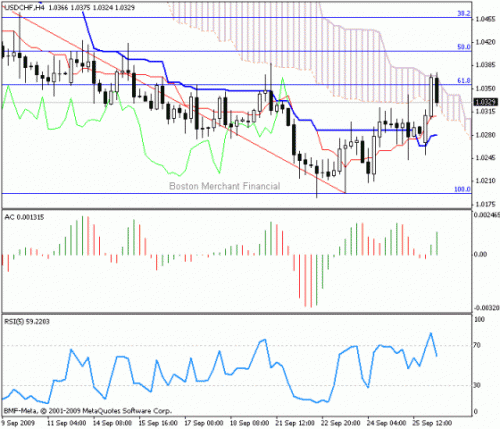 USD_CHF_2009-09-28.gif