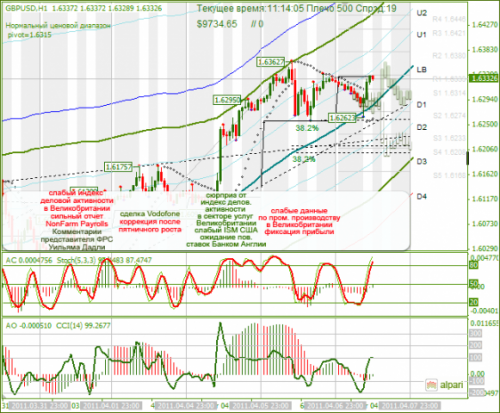 GBPUSD-07-04-2011.png