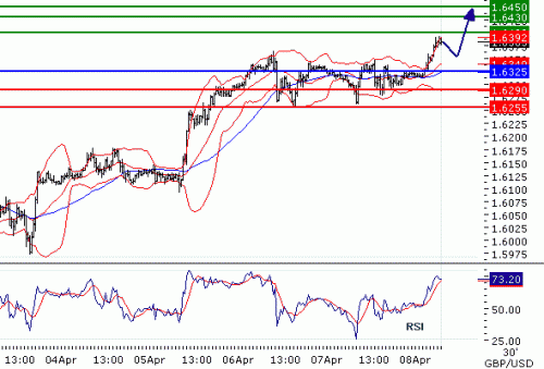 GBPUSD201148.GIF