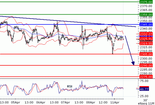 NASDAQ10020110411.GIF