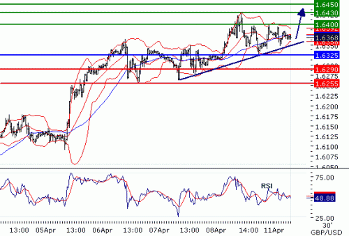 GBPUSD2011411.GIF