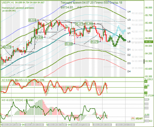 USDJPY-11042011.png