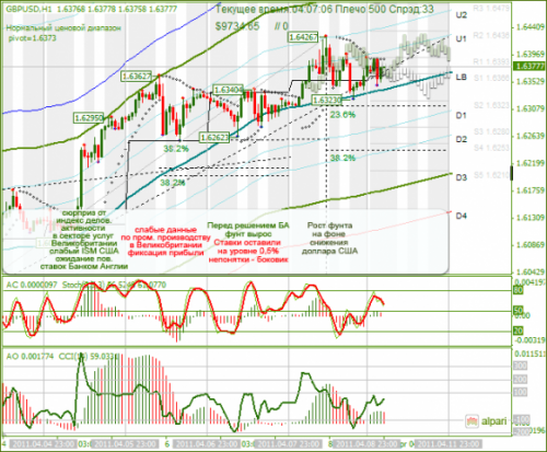 GBPUSD-11042011.png