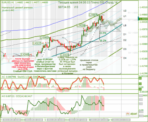 EURUSD-11042011.png