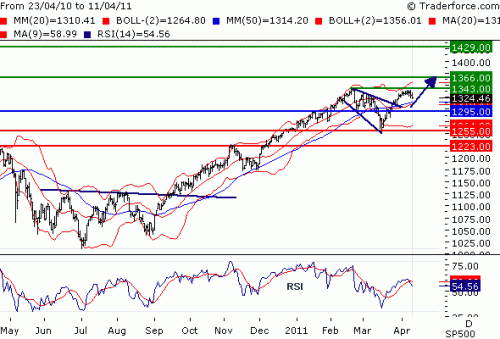 SPX110412.GIF