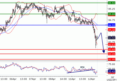 USDJPY2011412.GIF