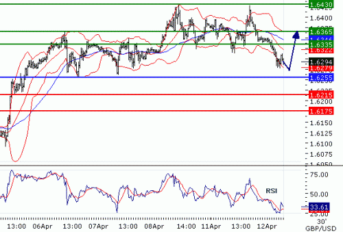 GBPUSD2011412.GIF