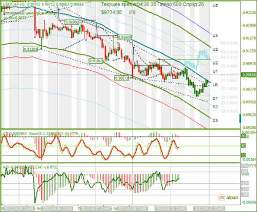 USDCHF-12042011.png