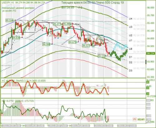 USDJPY-12042011.png