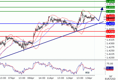 EURUSD2011413.GIF