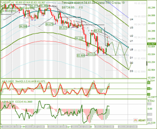 USDJPY-13042011.png