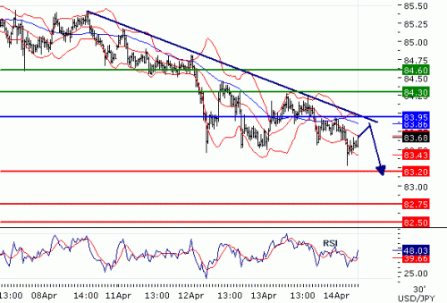 USDJPY2011414.GIF