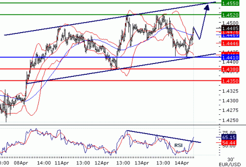 EURUSD2011414.GIF