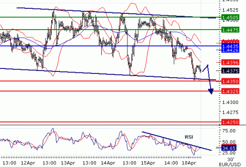 EURUSD2011418.GIF