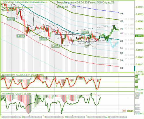 USDCHF-18042011.png