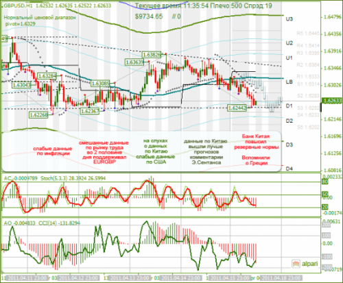 GBPUSD-18-04-2011.png