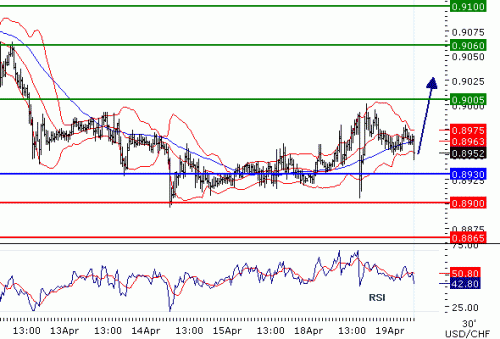 USDCHF2011419.GIF